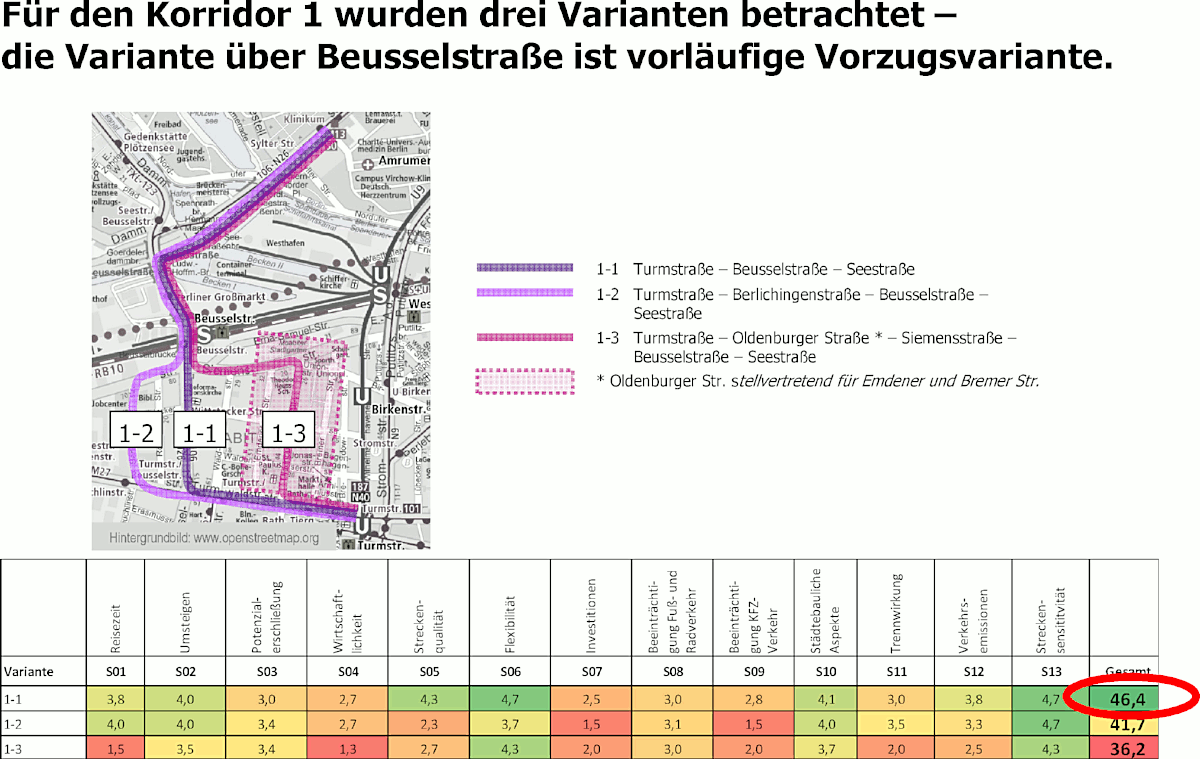 GrafiK: "Sich aufdrängende Trassenvarianten" Korridor I, vorläufiges Ergebnis, Quelle: SenUVK